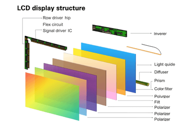 LCD Display Structure Diagram